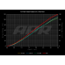 PartzBiz CM: MS100204-
APR Ignition Coils (Blue)

