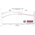 PartzBiz CM: 818120-Flowmaster Outlaw Axle-Back Exhaust System PartzBiz CM: 818120-Flowmaster Outlaw Axle-Back Exhaust System