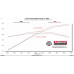 PartzBiz CM: 818159-ระบบท่อไอเสีย Flowmaster Outlaw Axle-Back