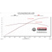 PartzBiz CM: 818160-ระบบท่อไอเสีย Flowmaster Outlaw Axle-Back