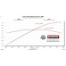 PartzBiz CM: 818163-Flowmaster Outlaw Axle-Back Exhaust System PartzBiz CM: 818163-Flowmaster Outlaw Axle-Back Exhaust System