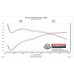 PartzBiz CM: 817936-ระบบท่อไอเสีย Flowmaster Outlaw Cat-Back PartzBiz CM: 817936-ระบบท่อไอเสีย Flowmaster Outlaw Cat-Back