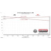 PartzBiz CM: 817981-ระบบท่อไอเสีย Flowmaster Outlaw Cat-Back