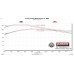 PartzBiz CM: 818145-Flowmaster Outlaw Cat-Back Exhaust System