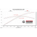 PartzBiz CM: 818161-Flowmaster Outlaw Cat-Back Exhaust System
