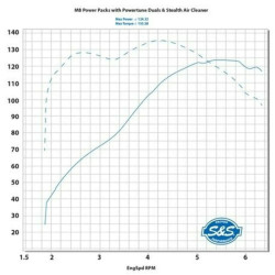 PartzBiz HD 310-1050 - S&S 107” to 124” Water Cooled Power Package Chain Drive Chrome Harley Touring M8 PartzBiz HD 310-1050 - S&S 107” to 124” Water Cooled Power Package Chain Drive Chrome Harley Touring M8