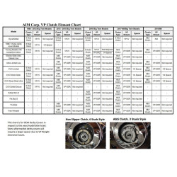 PartzBiz HD VPK048-SDR - AIM VP-SDR V2 Light Clutch & Light Force V3 Slave Cylinder Kit Harley Touring 17-Up PartzBiz HD VPK048-SDR - AIM VP-SDR V2 Light Clutch & Light Force V3 Slave Cylinder Kit Harley Touring 17-Up