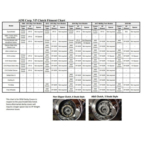 PartzBiz HD: 4424935-AIM VP-SDR V2 Light Clutch & Light Force V3 Slave Cylinder Kit Harley Touring 17-Up PartzBiz HD: 4424935-AIM VP-SDR V2 Light Clutch & Light Force V3 Slave Cylinder Kit Harley Touring 17-Up