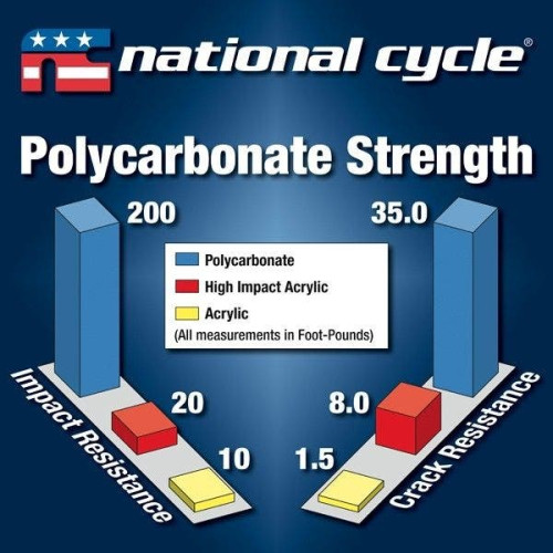 PartzBiz HD: 4408295-National Cycle N20023 19.75" Clear Tint VStream Windscreen Honda Gold Wing 18-20 553513 562-5121C electra road street glide tour trike davidson twin cam Best New Upgrade Replacement Motorcycle Bike Cruiser Custom Accessories quantum PartzBiz HD: 4408295-National Cycle N20023 19.75" Clear Tint VStream Windscreen Honda Gold Wing 18-20 553513 562-5121C electra road street glide tour trike davidson twin cam Best New Upgrade Replacement Motorcycle Bike Cruiser Custom Accessories quantum