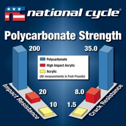 PartzBiz HD WP562-5086S - National Cycle N20424 9.25 ” Light Tint VStream กระจกบังลม Harley FLTR 98-13 552139 562-5086S electra road street glide tour trike davidson twin cam Best New Upgrade Replacement Motorcycle Bike Cruiser Custom Accessories quantum