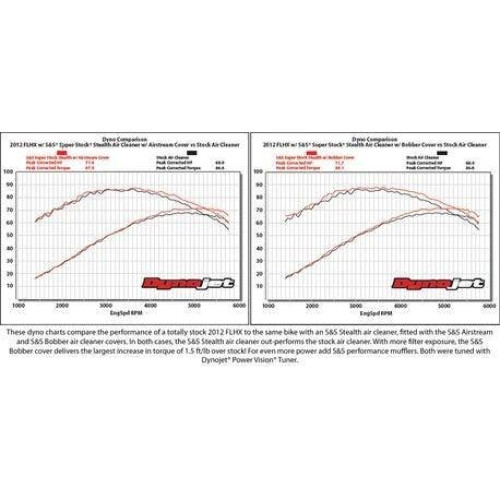 PartzBiz HD: 4404332-S&S 170-0093 Stealth Air Cleaner Kit w/o Cover Harley Sportster Stock Carb 91-06 PartzBiz HD: 4404332-S&S 170-0093 Stealth Air Cleaner Kit w/o Cover Harley Sportster Stock Carb 91-06