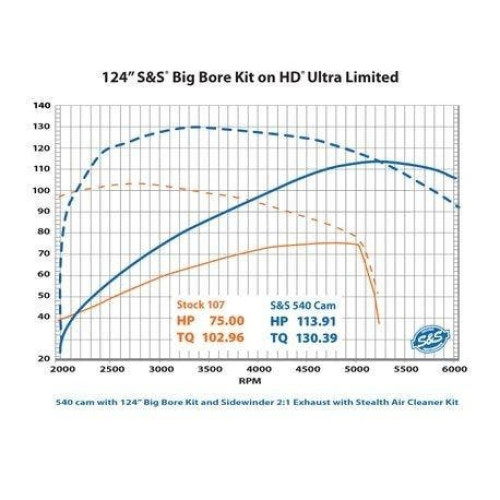PartzBiz HD: 4404290-S&S 330-0715 540G ชุดเกียร์เพลาลูกเบี้ยว Harley Big Bore Milwaukee Eight 17-20 PartzBiz HD: 4404290-S&S 330-0715 540G ชุดเกียร์เพลาลูกเบี้ยว Harley Big Bore Milwaukee Eight 17-20