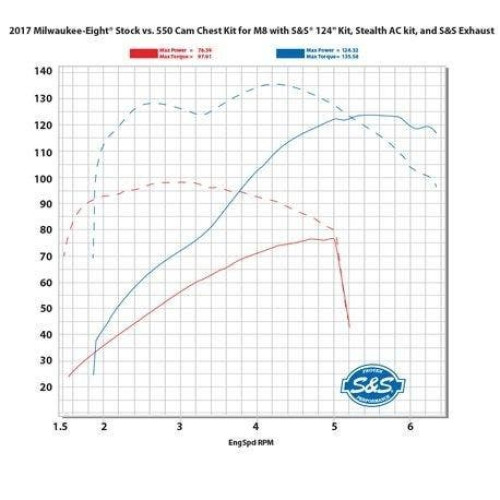 PartzBiz HD: 4404285-S&S 550G Gear Drive Cam Chest Kit Chrome Pushrod Tubes Water Cooled 17-Up M8 0925-1277 09251277 310-1081A PartzBiz HD: 4404285-S&S 550G Gear Drive Cam Chest Kit Chrome Pushrod Tubes Water Cooled 17-Up M8 0925-1277 09251277 310-1081A