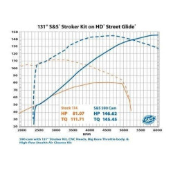 PartzBiz HD SS910-0762 - S&S Cycle 910-0763 Stroker Cylinder & Piston Kit Standard 131" Highlighted Harley M8 17-20 PartzBiz HD SS910-0762 - S&S Cycle 910-0763 Stroker Cylinder & Piston Kit Standard 131" Highlighted Harley M8 17-20