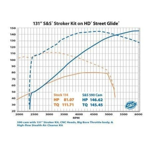 PartzBiz HD: 4404173-S&S Cycle 910-0763 Stroker Cylinder & Piston Kit Standard 131" Black Harley M8 17-20 PartzBiz HD: 4404173-S&S Cycle 910-0763 Stroker Cylinder & Piston Kit Standard 131" Black Harley M8 17-20