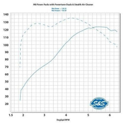 PartzBiz HD SS310-1052B - S&S M8 Power Package 124" Oil Cooled Chain Drive Highlighted Fins Chrome Tubes PartzBiz HD SS310-1052B - S&S M8 Power Package 124" Oil Cooled Chain Drive Highlighted Fins Chrome Tubes
