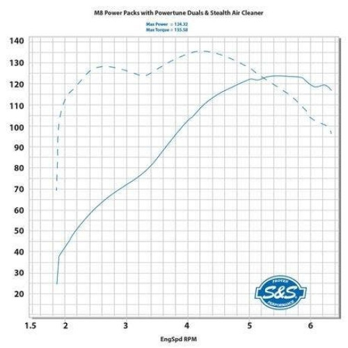 PartzBiz HD: 4404084-S&S M8 Power Package 124" Water Cooled Chain Drive Highlighted Fins Black Tubes
