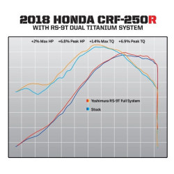 PartzBiz HD WP961-1911 - Yoshimura 22843AR520 ท่อไอเสียสแตนเลส RS-9T 18-19 Honda CRF250R 1820-1805 18201805 190441 PartzBiz HD WP961-1911 - Yoshimura 22843AR520 ท่อไอเสียสแตนเลส RS-9T 18-19 Honda CRF250R 1820-1805 18201805 190441