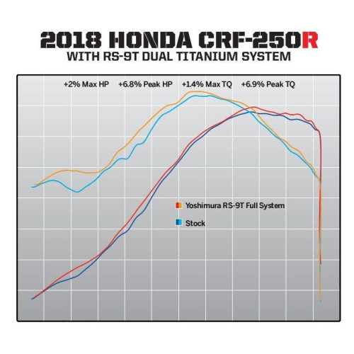 PartzBiz HD: 4400206-Yoshimura 22843AR520 Stainless RS-9T Full Exhaust System 18-19 Honda CRF250R 1820-1805 18201805 190441
